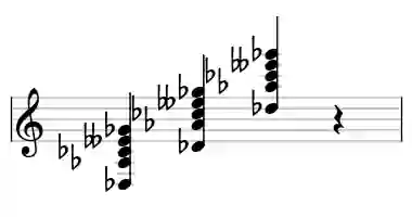 Sheet music of Db 11b9 in three octaves